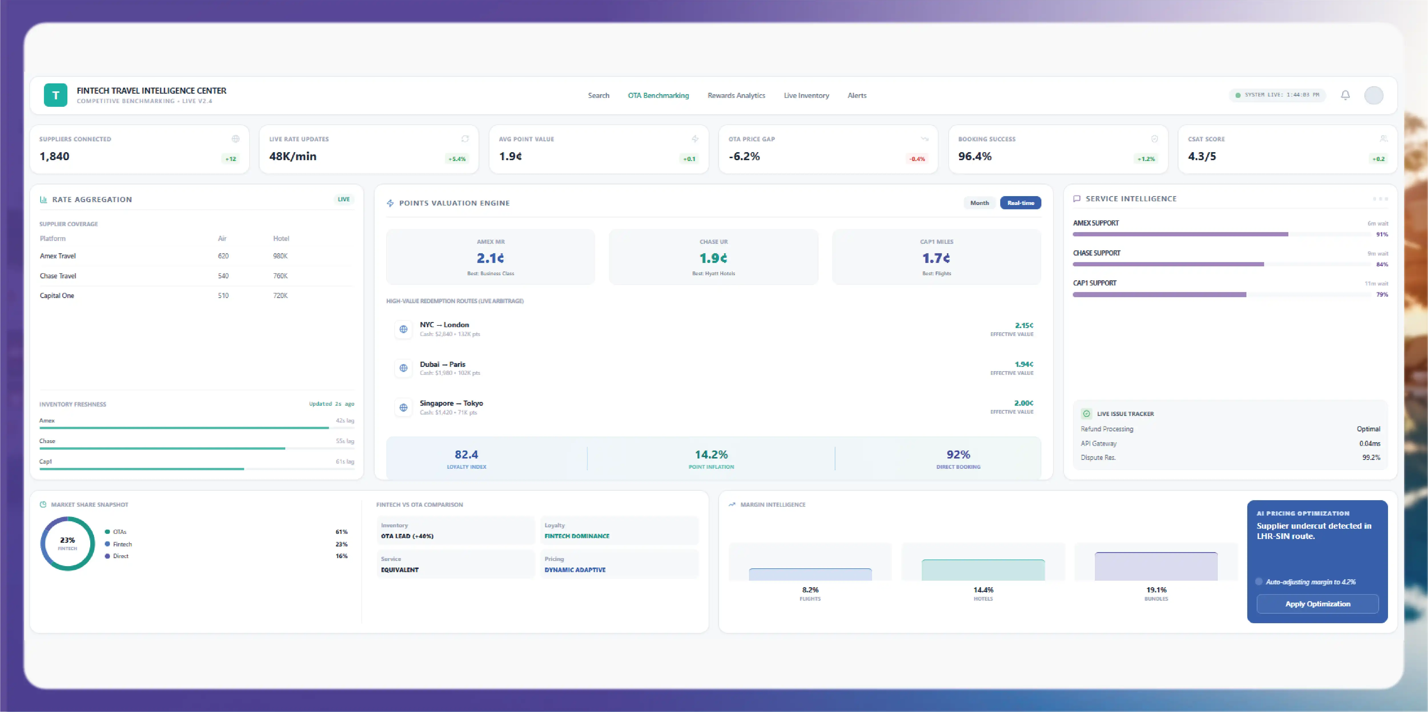 assets/new-img/blog/travel-price-aggregation-intelligence/CLIENT How Chase Travel & Fintech-Powered Platforms.webp